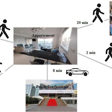 Cannes Vue Mer T2 61M²+ Parking Екстер'єр фото